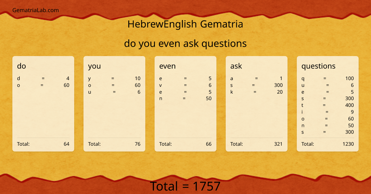 do you even ask questions in hebrewEnglish Gematria